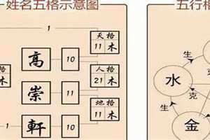 天格地格人格五行查询表 天格地格人格外格总格是什么意思