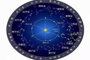 黄道十三星座日期 黄道十三星座和十二星座