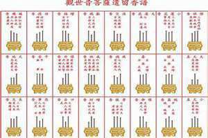 查看香谱图片(查看香谱)