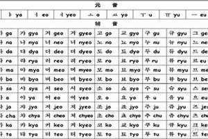 韩语名字生成器 韩语名字翻译