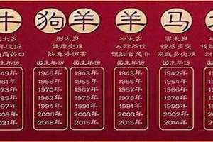 38年属什么生肖,是什么命 38年属什么生肖今年几岁