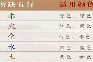 萌字女孩最佳组合名字 萌字五行属什么,有什么意