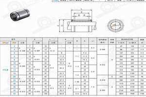 轴承尺寸与型号对照表 轴承尺寸表查询