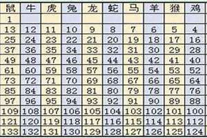 属相婚配查询软件(属相婚配查询)