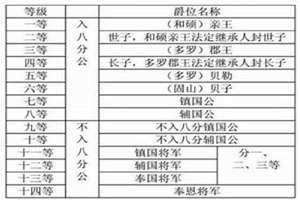 芈月为何一直是八子 八子什么地位