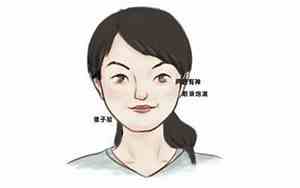 中国最有口福的面相女人