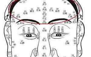 天庭窄的人