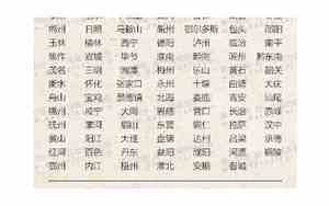 天水市是几线城市2024