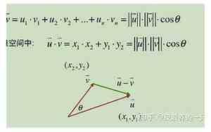 向量和平面相乘公式推导过程