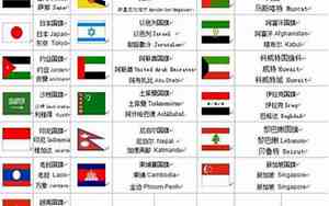 各国的首都是哪些