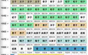 在日本取名椿是什么寓意