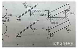 只要接触面相当光滑的物体