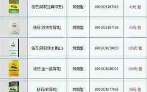 荷花多少钱一条价格
