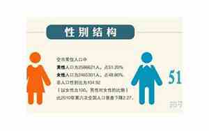 00后男女比例官方数据2024