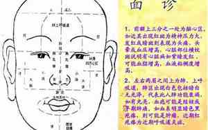 中医面相看病症