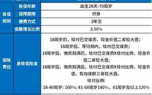 中国人寿定期寿险产品有哪些