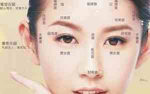 额头面相算命图解大全