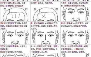 前额有疤痕的面相图片
