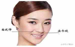 嘴角平行有痣的女人面相