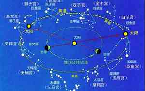 星座的来源依据是什么