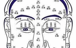 周易看面相详解婚姻怎么看