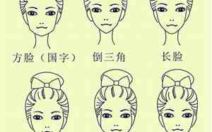 头圆的人适合什么发型