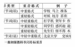 句子有重轻音节吗英语