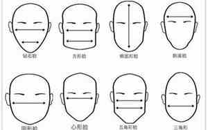 头上尖下尖面相图片