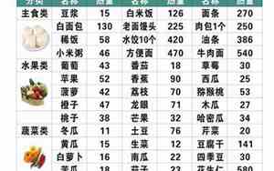 主食热量表从低到高的原因