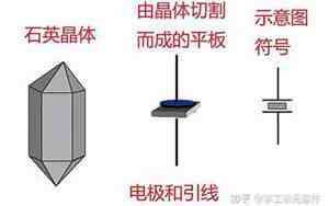 晶振是干什么用的?