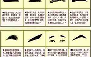 汗眉毛的人是什么命