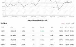 南海灵通长江铝锭价格大沥网