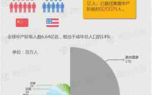 中产阶级标准中国官方百度百科