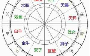 什么是对宫星座可以成为情侣吗