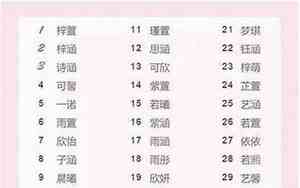 刘姓男宝宝取名大全2024年