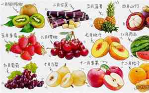 4月份应季水果有哪些品种