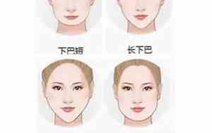 面相下巴过长或过短的人命运