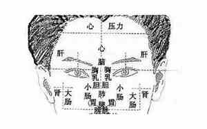 中医面相看气色吗好吗