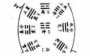 灵龟八法速查表