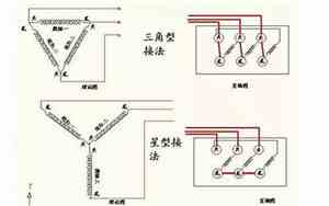 电机星形连接和三角形连接图片