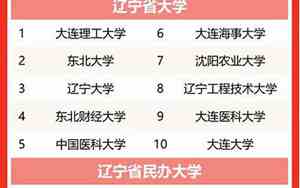 辽宁大学全国排名榜名单最新