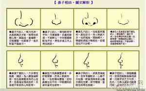 面相女生鼻头慢慢变大了代表什么