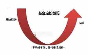 定投500元三年后
