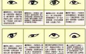 眼睛抽搐能治好吗