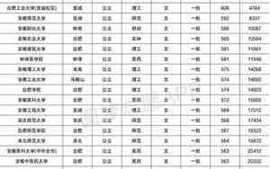 安徽省高考分数线2024年公布