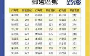 台湾邮编号码是多少