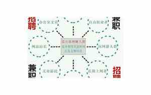 晚上9点到12的兼职可以吗
