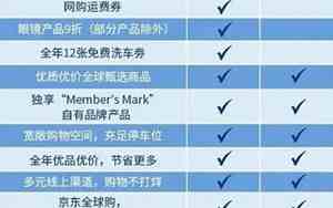 山姆卓越会员和个人会员区别 福州