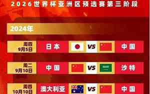 世界杯亚洲区预选赛积分榜