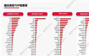 婚礼热点话题